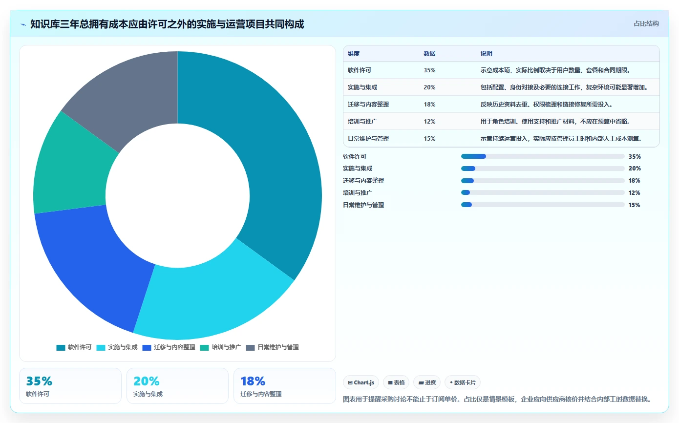 企业必备:2026年最值得投资的5款知识库管理系统有哪些功能