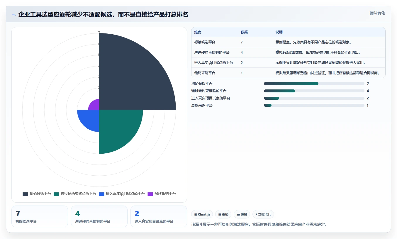 2026年AI项目管理工具选型指南：7款企业级平台深度对比