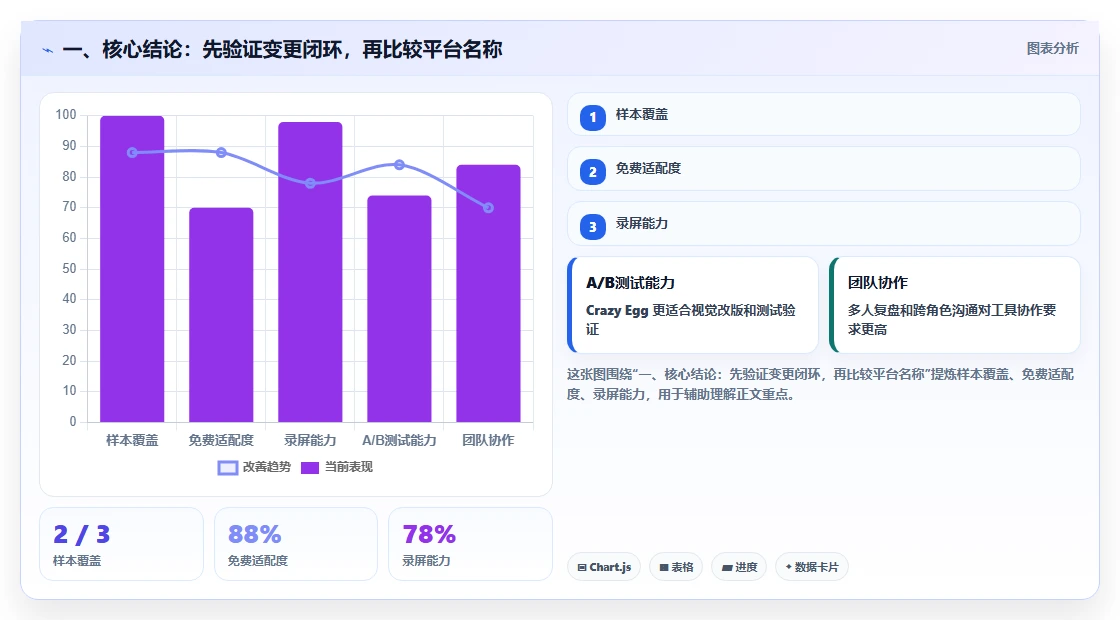 2026年半导体研发需求管理：6款支持复杂逻辑的企业级平台选型指南