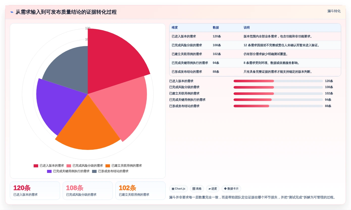 如何选择最适合你的系统测试用例设计工具?2026年选型指南
