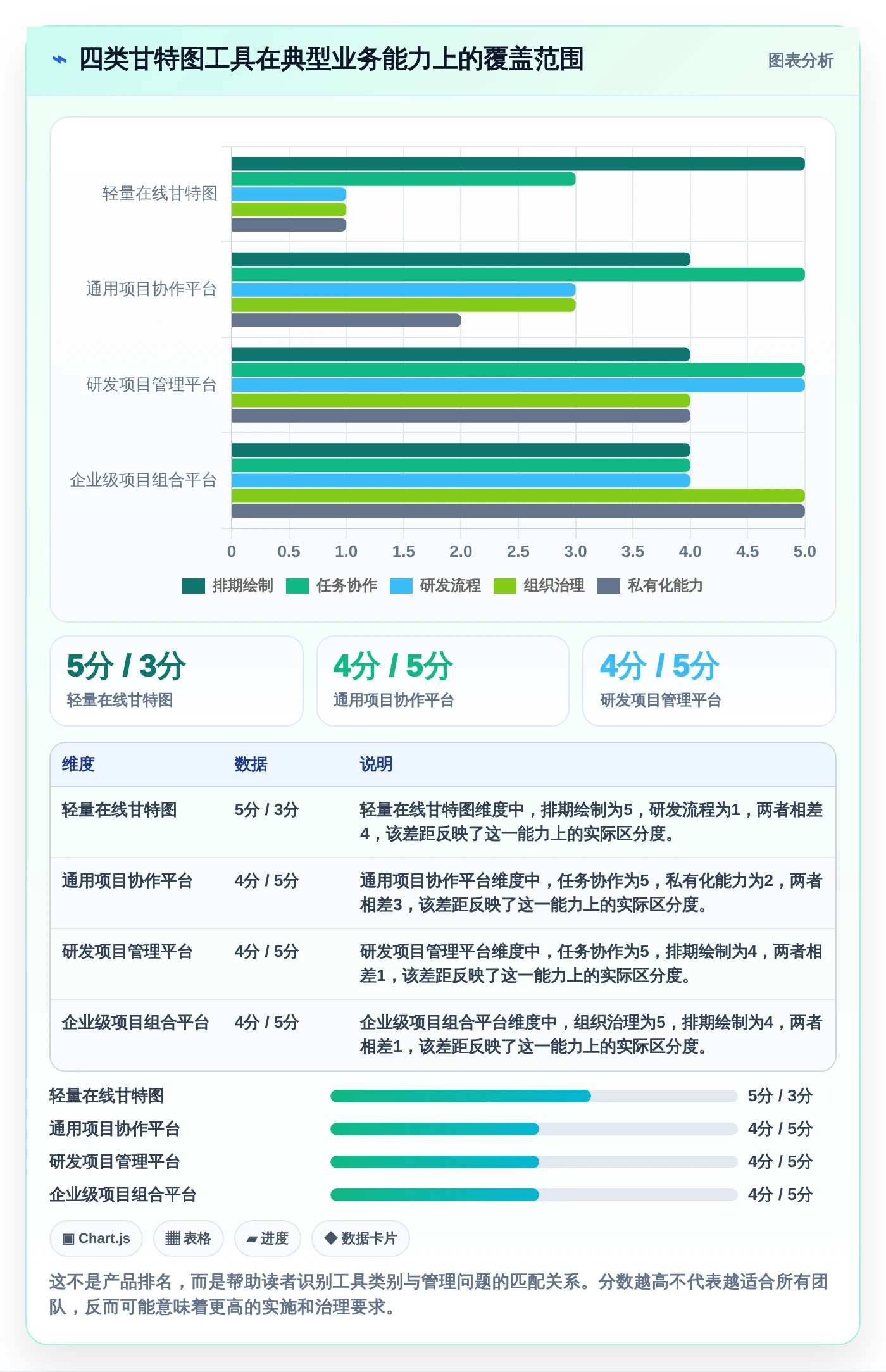 项目经理必看:2026年热门甘特图制作软件在线工具盘点与选型指南