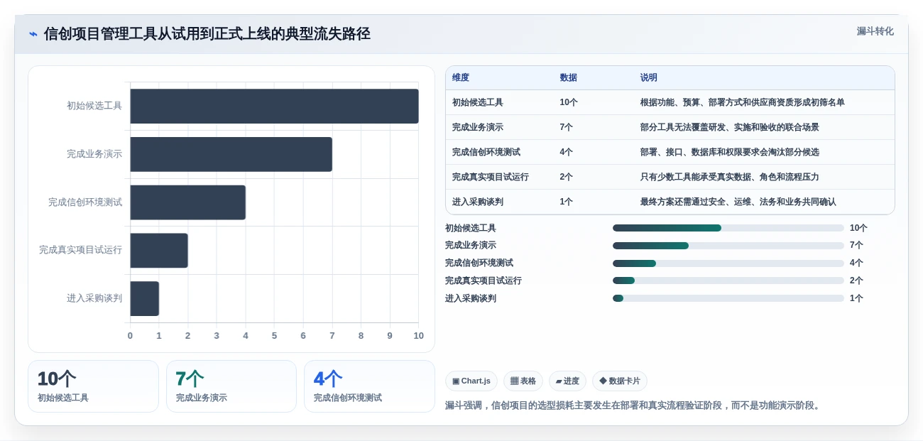 项目管理新选择:2026年最受欢迎的5大海康信创软件工具盘点