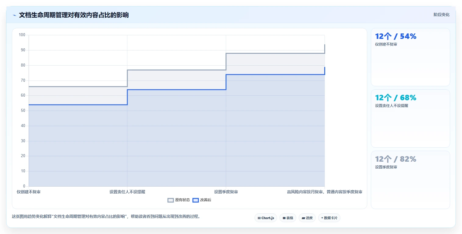 打造高效团队:2026年知识文档手册系统选型指南