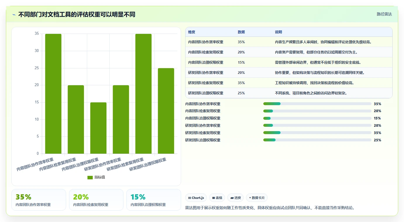 提升团队生产力:2026年最值得投资的5款线上文档工具