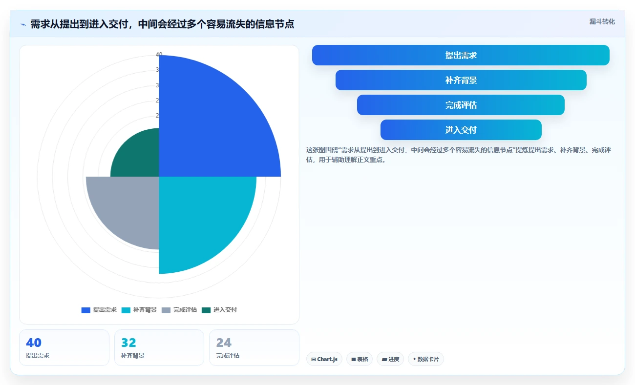2026年项目效率革命:6大产品管理系统工具深度对比