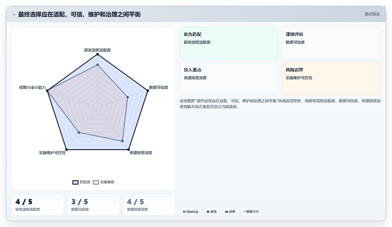 研发团队必备:2026年最受欢迎的7款容量管理平台工具对比