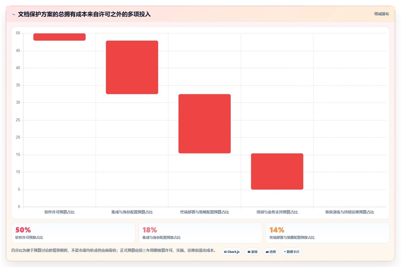 2026年安全至上:7款顶级文档加密软件深度对比