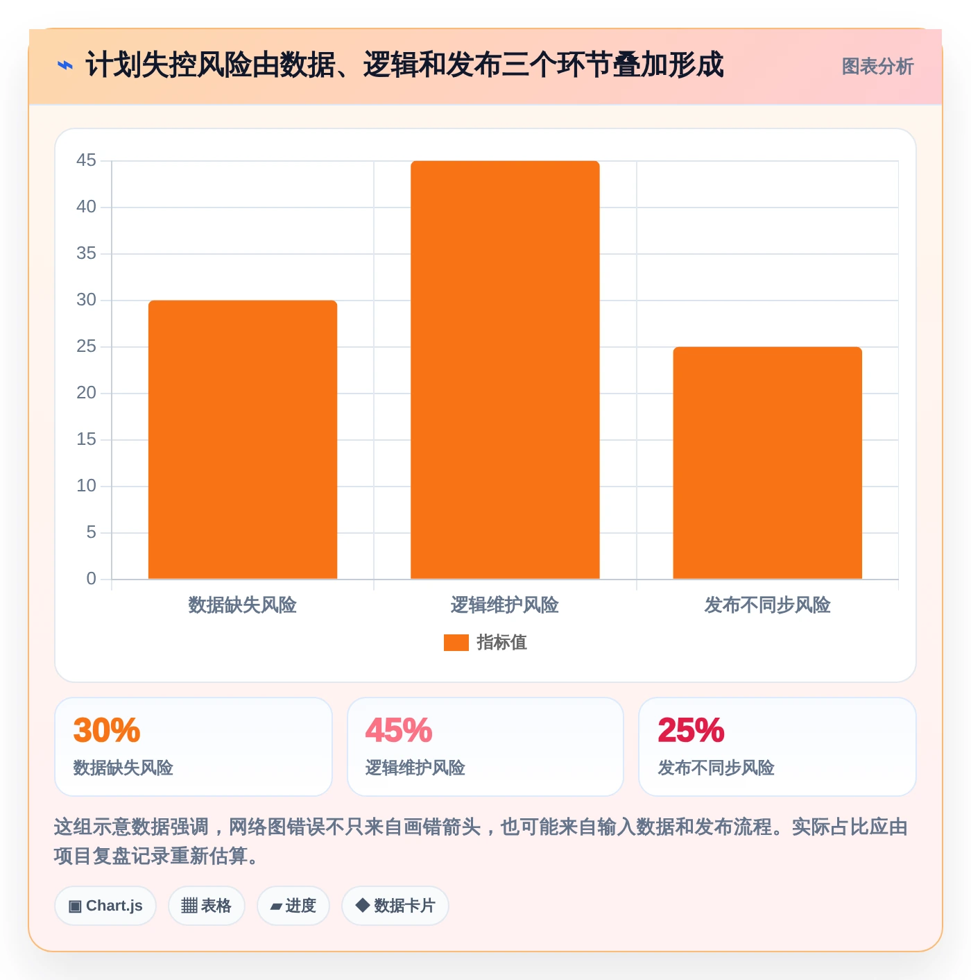 2026年必备:6大项目管理ADM图工具全面对比