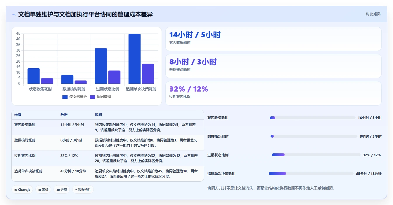 项目管理新趋势:2026年最值得尝试的8款confluence公共模板