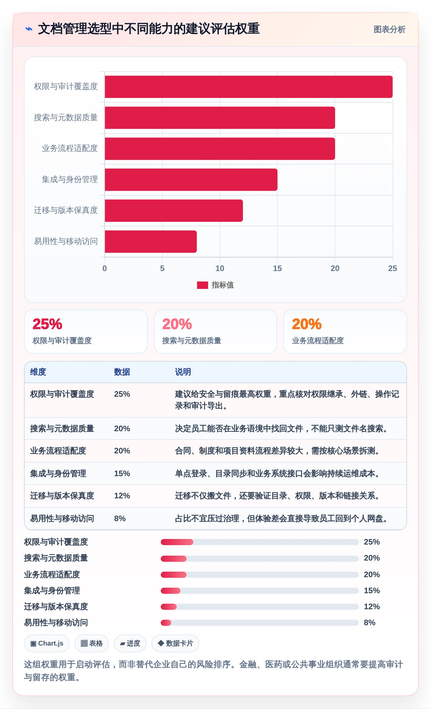 企业数字化转型必备：2026年top8好的文档管理系统推荐