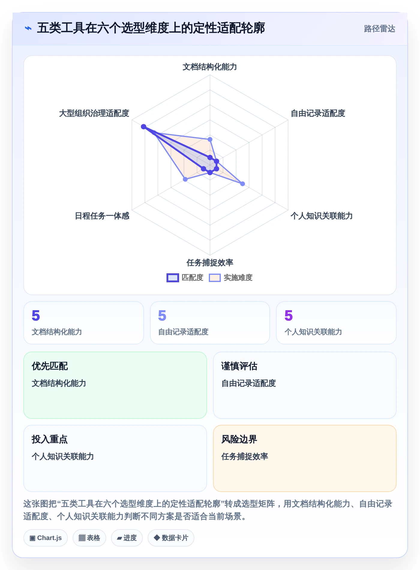 项目管理新趋势:2026年最受欢迎的5大比较好用的工作日程和笔记软件