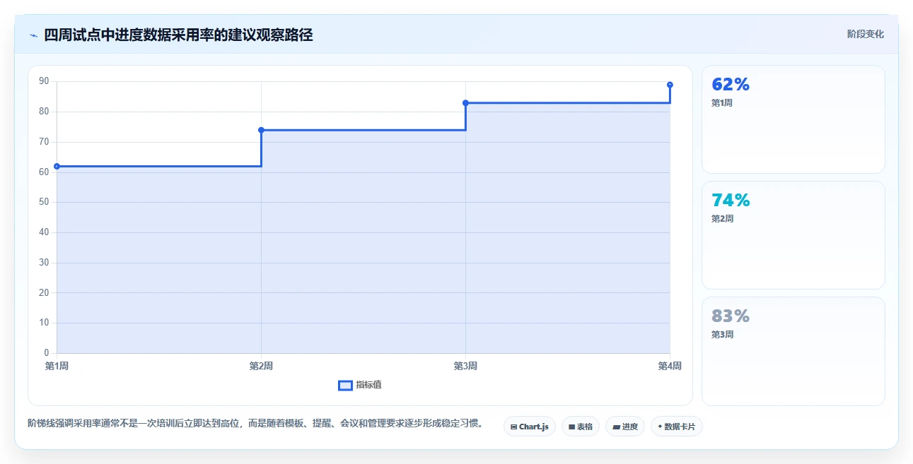 选对软件完成进度表,事半功倍!2026年5大研发管理工具对比