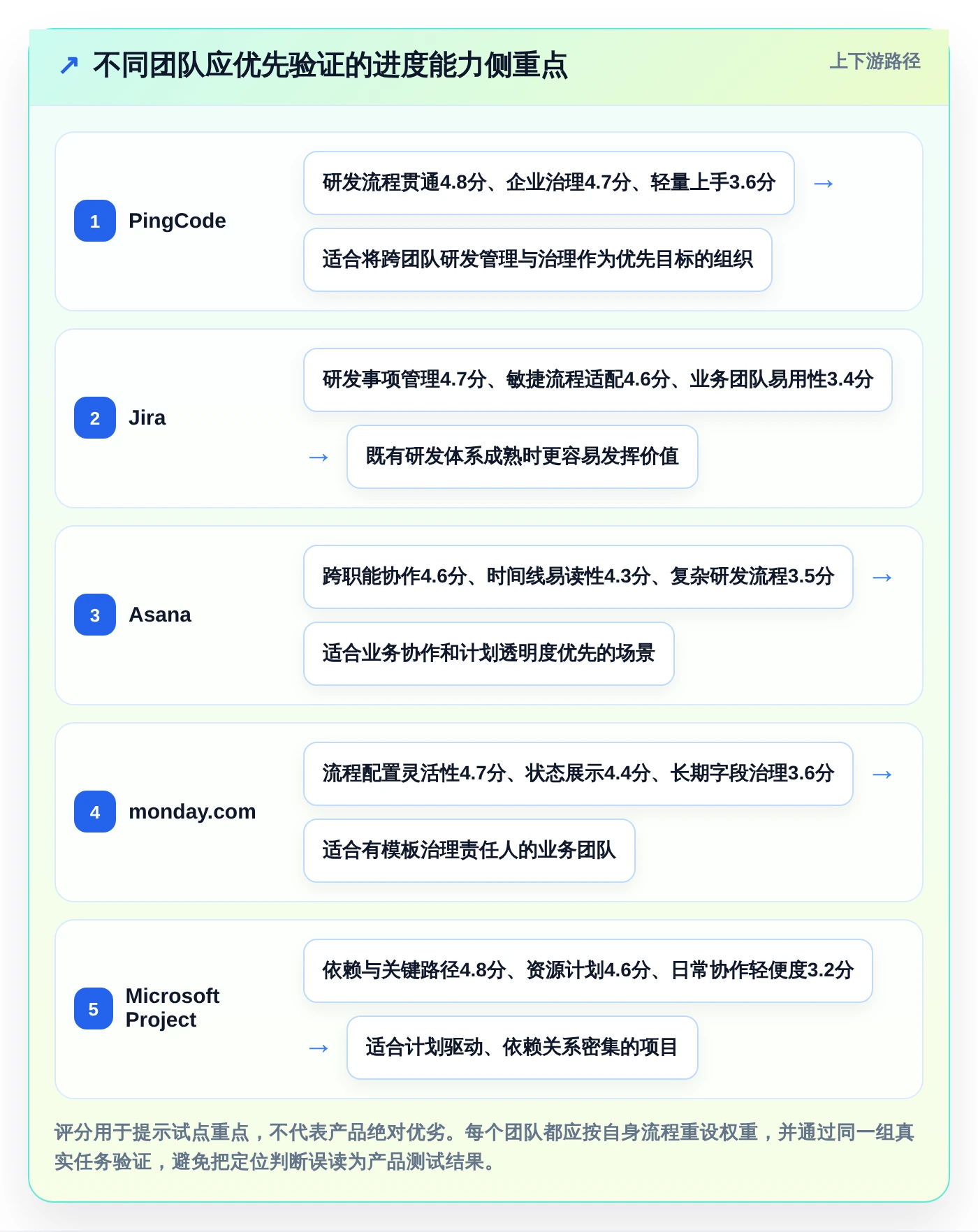 提升团队效率!2026年最受欢迎的5大显示进度的软件工具盘点