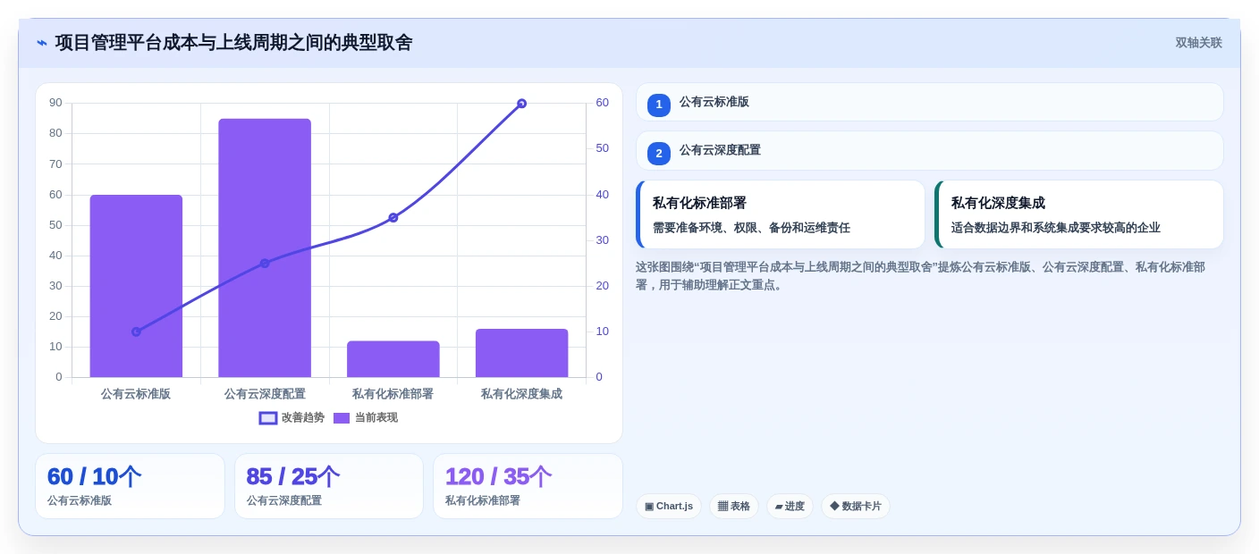 打造高效团队:2026年度8大项目管理信息平台工具推荐