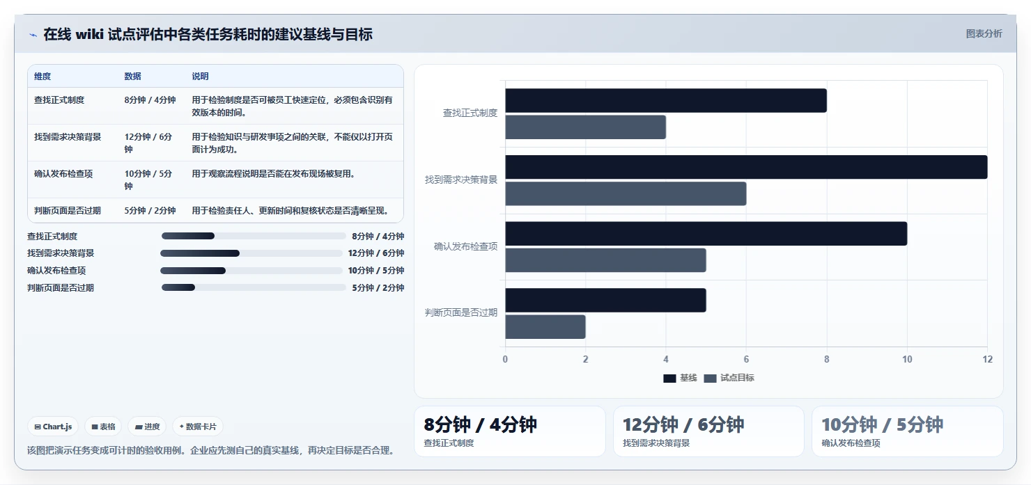 企业协作新趋势:2026年最值得投资的5大在线wiki系统