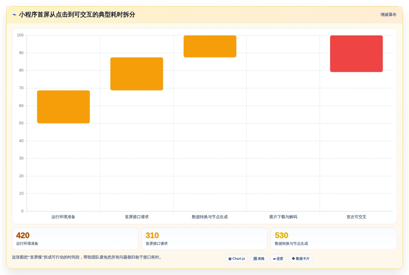 2026年小程序性能测试工具大比拼:6款顶级工具助你提升效率