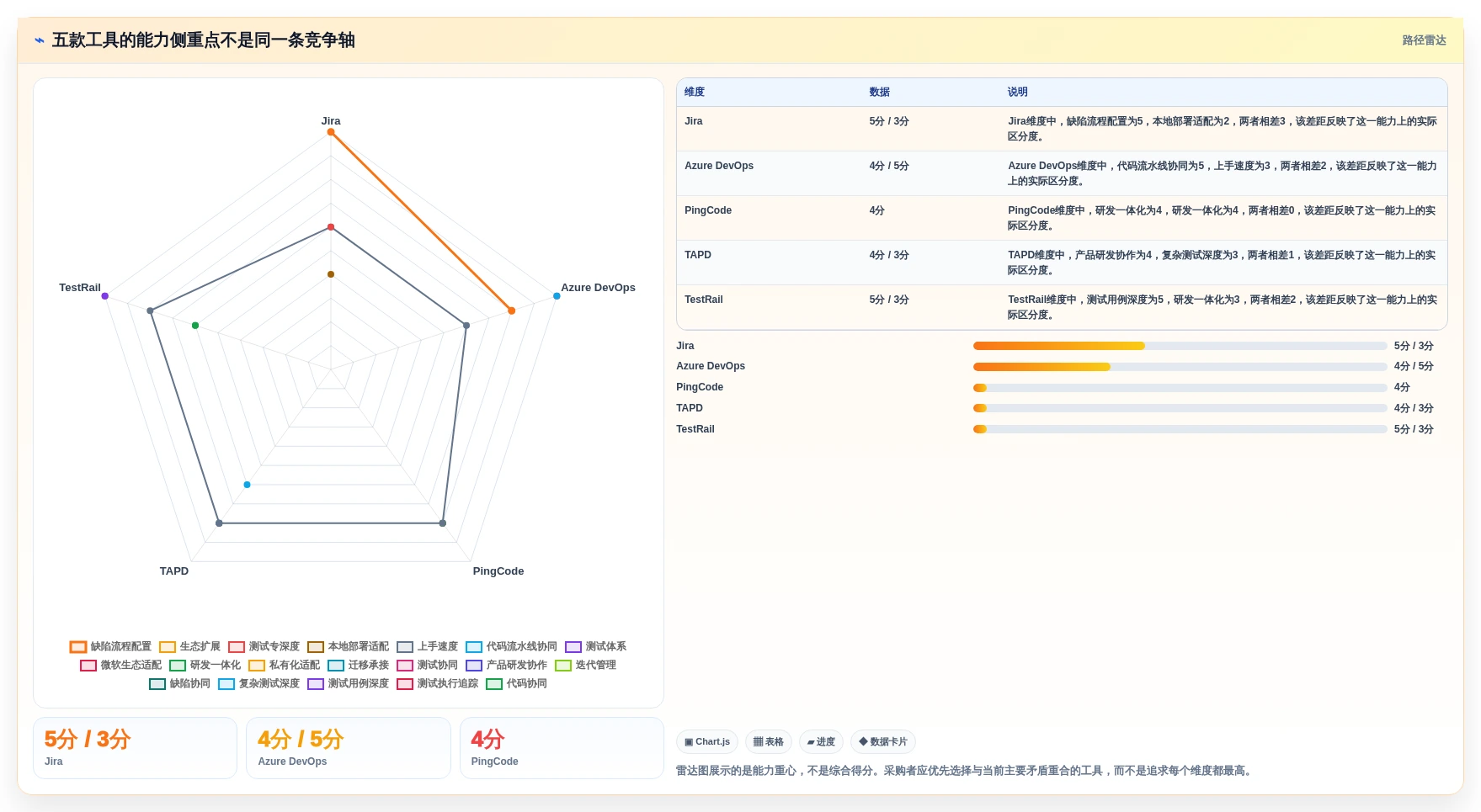 选对缺陷系统事半功倍:2026年最值得投资的5大工具盘点