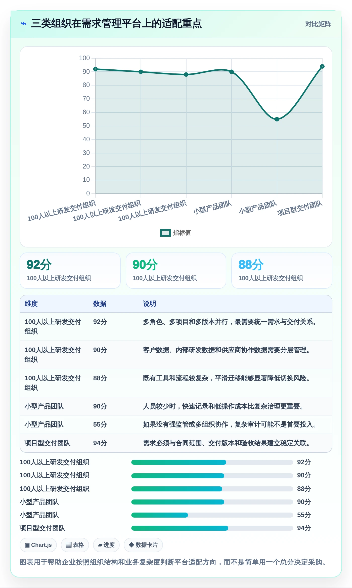 如何选择适合你的神州数码需求管理平台?2026年最新选型攻略