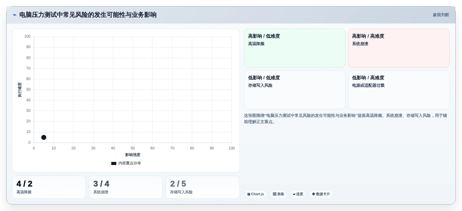 IT管理者必读:2026年电脑老化测试软件选型指南 - 8款热门工具深度分析