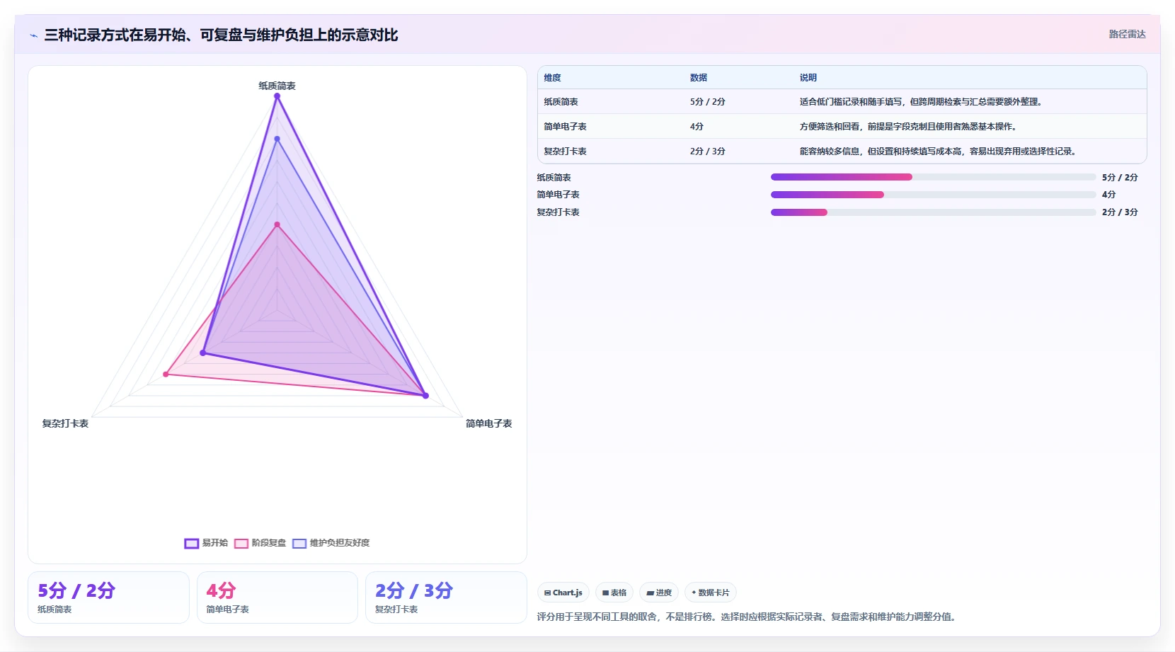 提升研发效率的秘诀:2026年最值得尝试的5大raz进度表