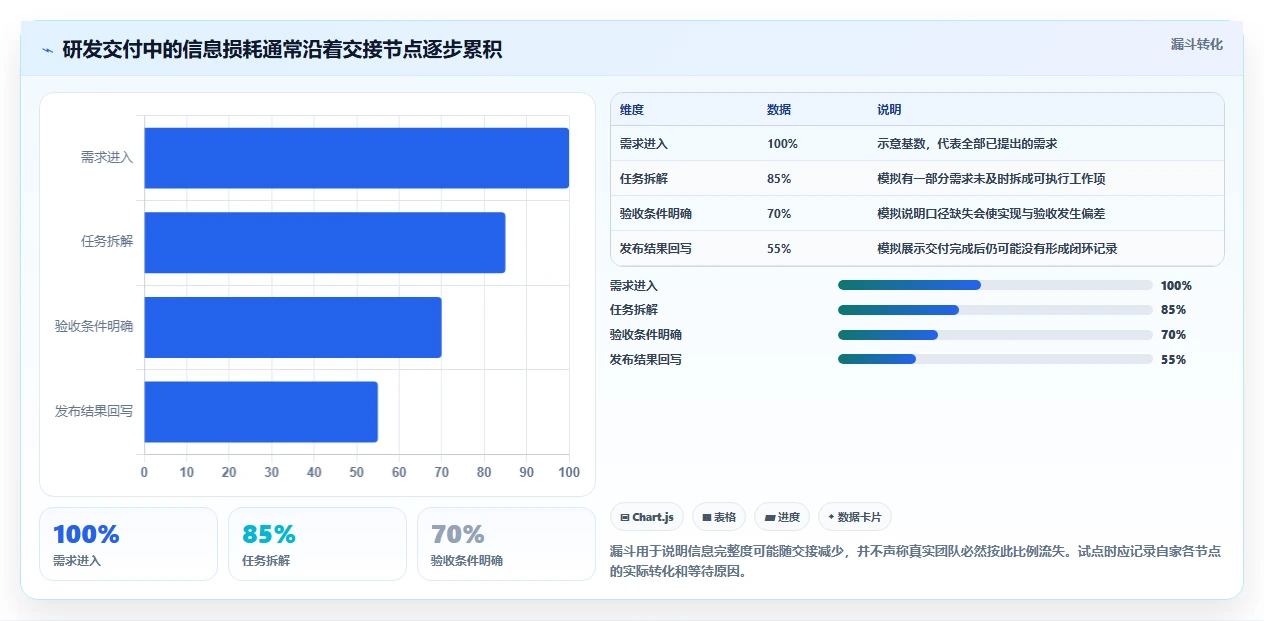 打造高效研发团队：2026年最值得投资的7款产品协作平台推荐