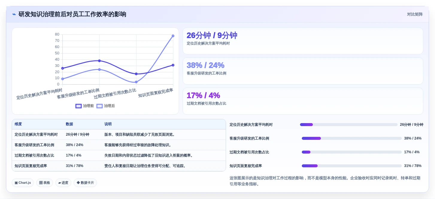 企业知识管理革新:2026年7款知识库API工具盘点