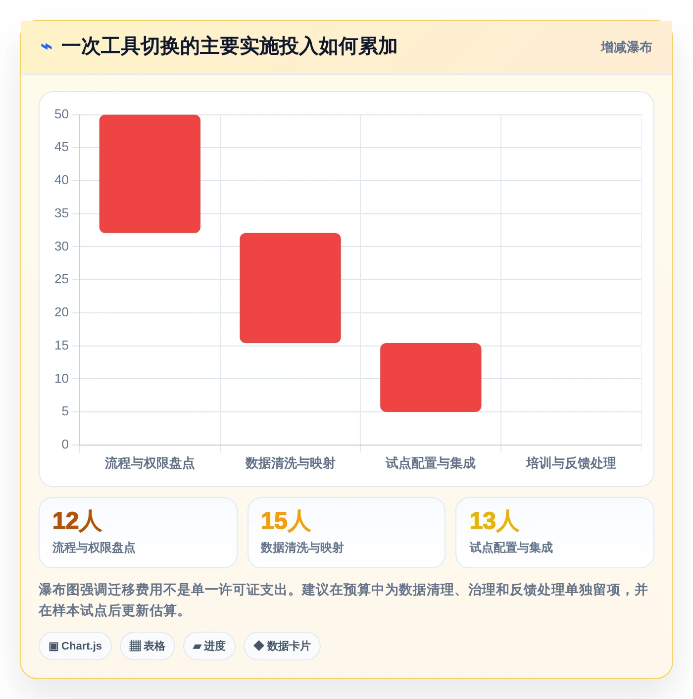 项目管理新趋势：2026年最值得尝试的5款计划软件web版本