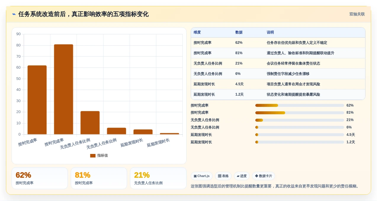 2026年效率之选:6款顶级工作待办提醒软件大PK