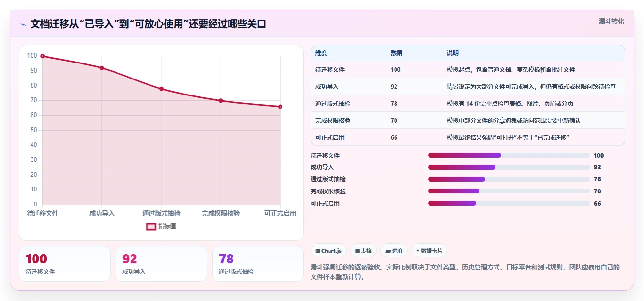 2026年效率革命:6款36在线文档工具全面对比