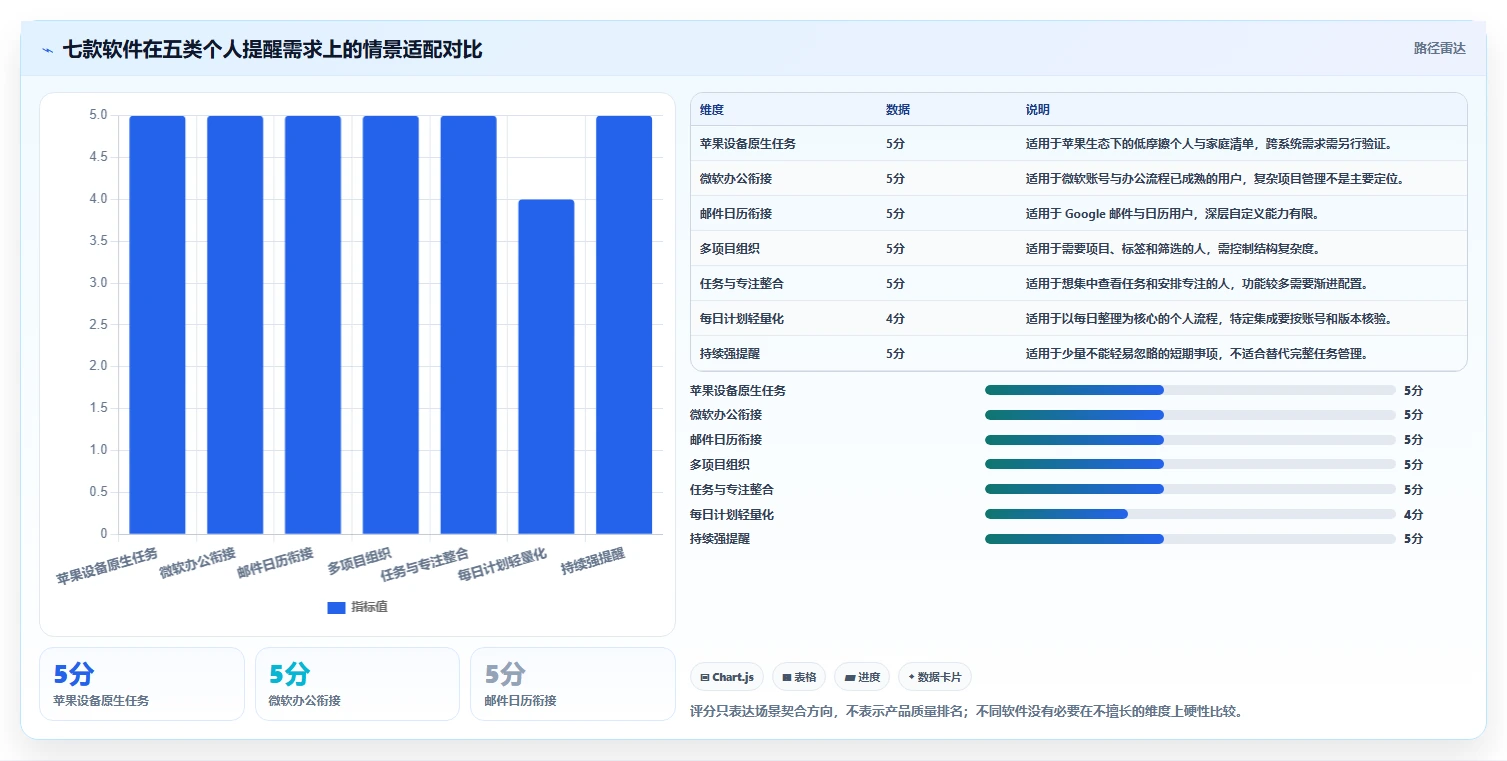 提升工作效率:2026年不可错过的7款提醒功能软件推荐