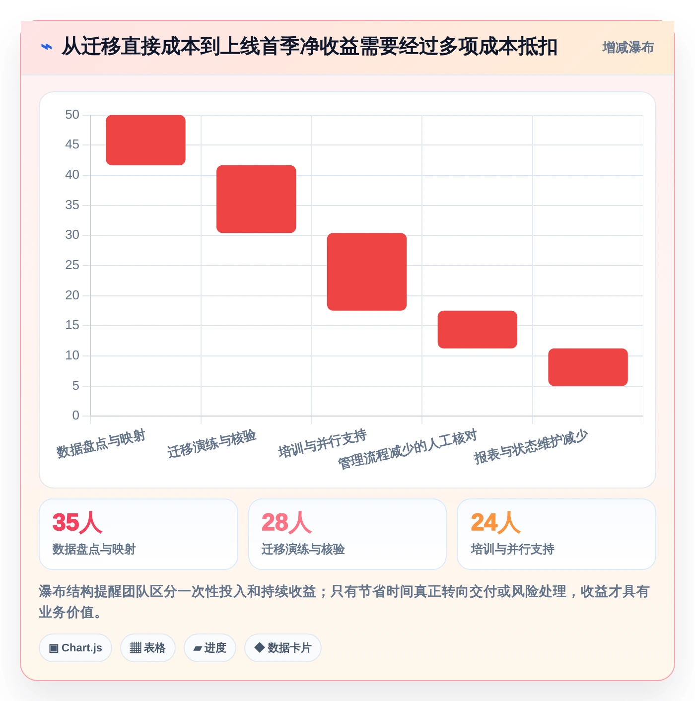 研发团队必看：2026年最值得投资的5款敏捷管理工具Jira