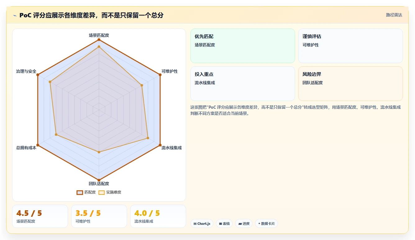 自动化测试平台选型指南:2026年8款热门工具深度对比