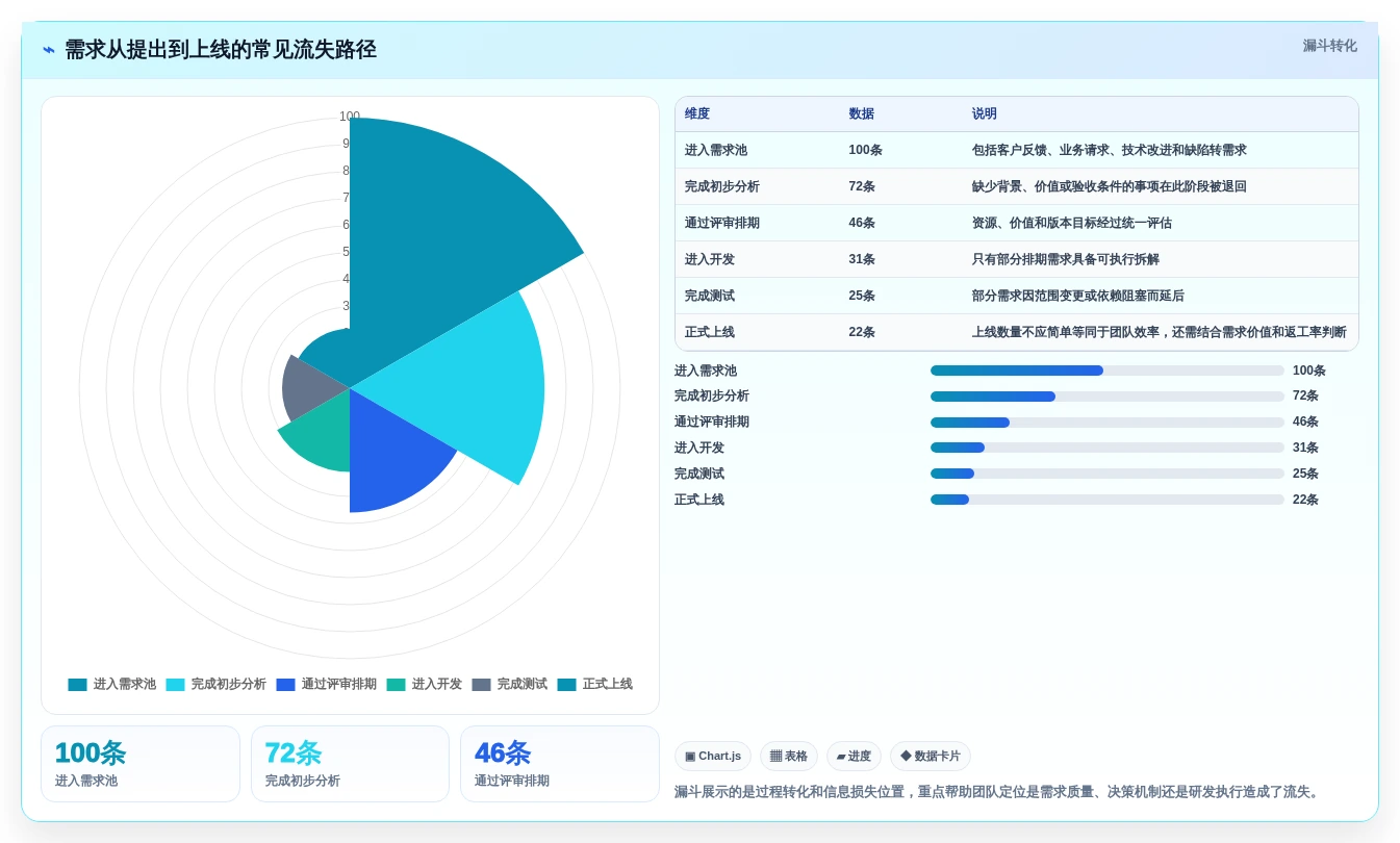 提升研发效率:2026年6大热门需求管理软件工具对比