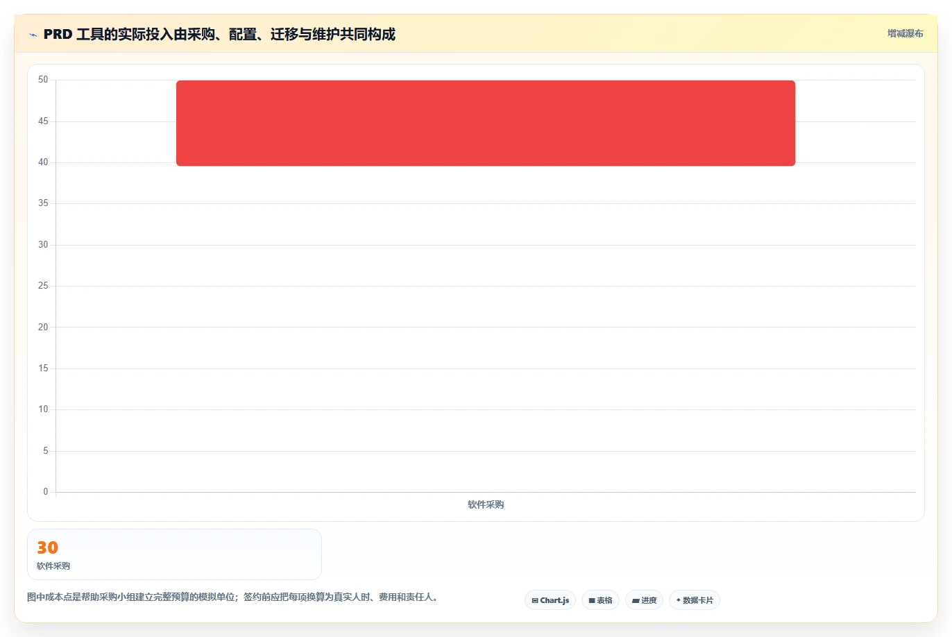 prd文档软件选型指南:2026年最值得投资的7款工具盘点