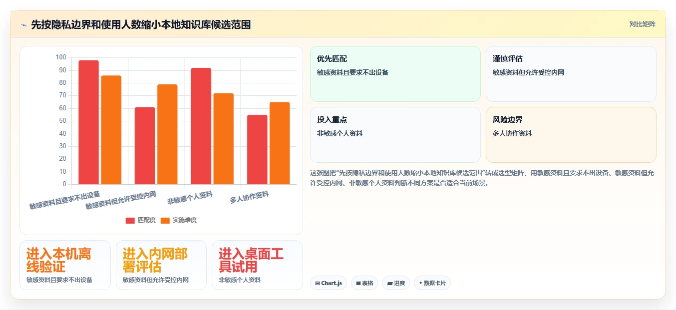 如何选择适合你的本地知识库软件？2026年最新选购指南