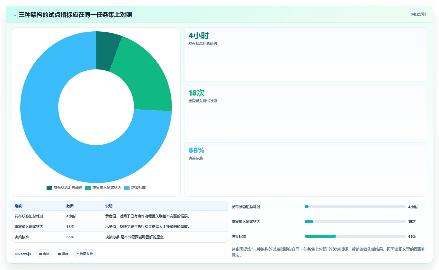 项目管理新趋势：2026年不可错过的7款测试管理工具jira推荐