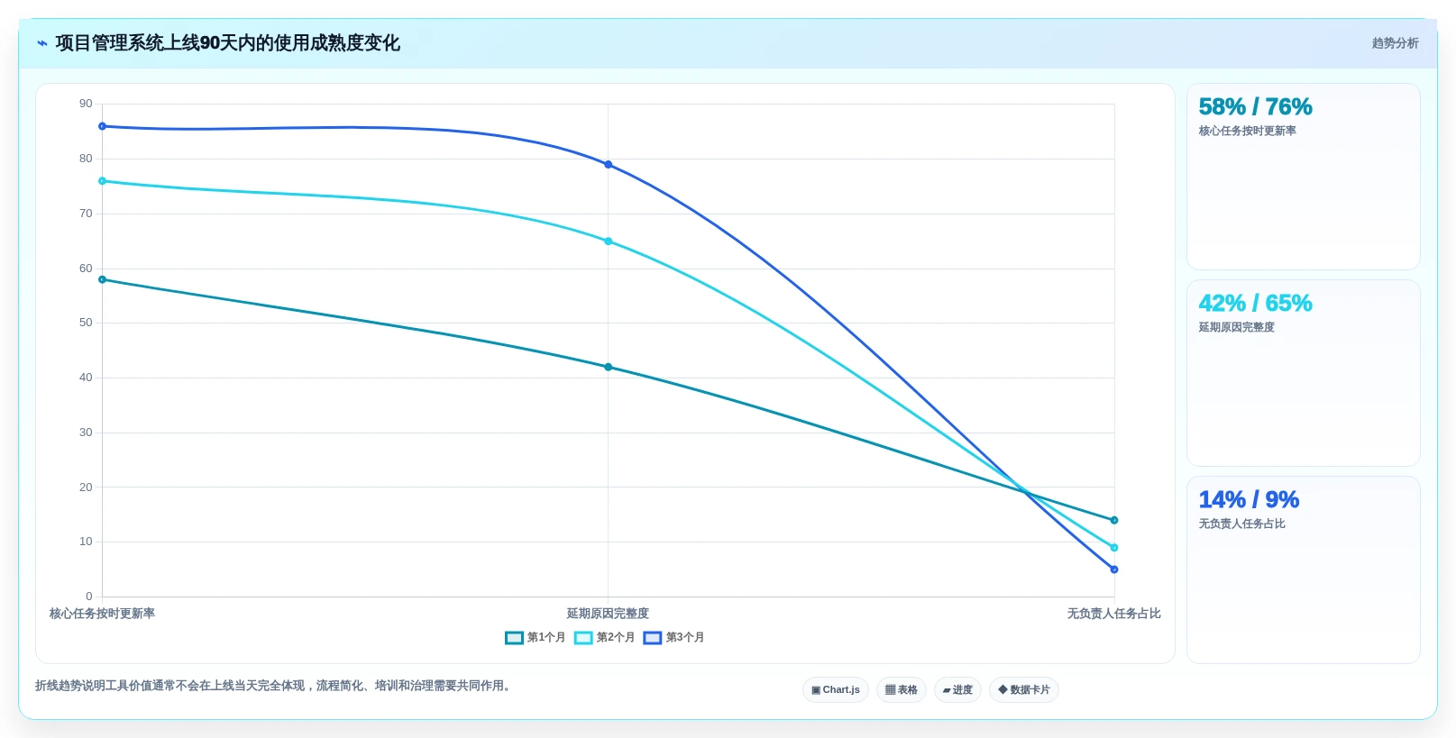 告别Jira!2026年5款创新项目管理工具深度评测