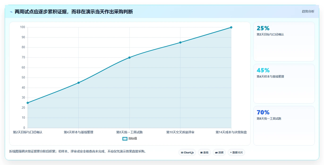 2026年效率飞升:6款顶级根据需求生成测试用例软件全面对比