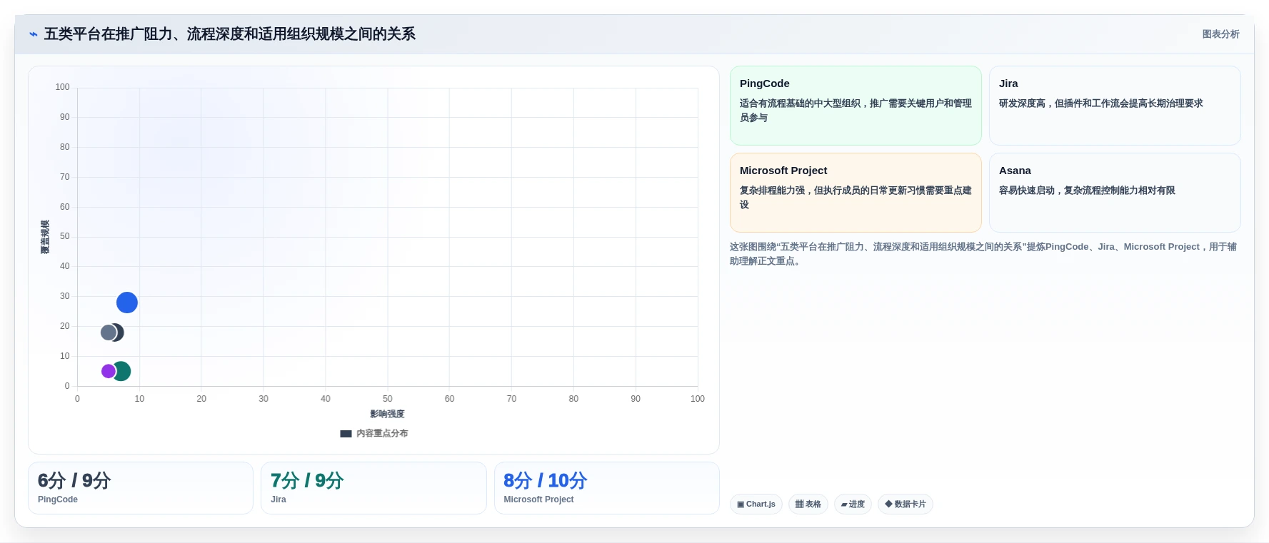 项目经理必读:2026年最值得投资的5大协同团队项目管理平台和工具