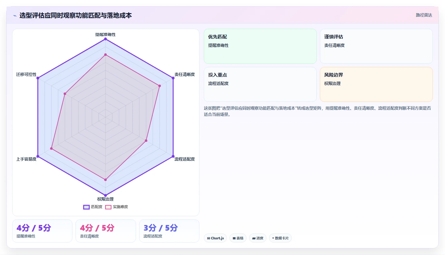 提升团队协作:2026年7款顶级工作计划安排提醒软件推荐
