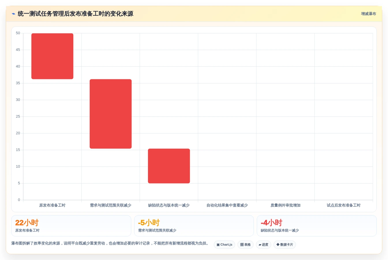 选对工具事半功倍:2026年度5大测试任务管理平台推荐