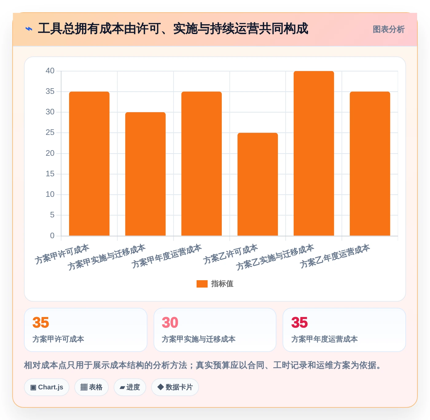 项目经理必看:2026年5大华发管理软件工具使用攻略