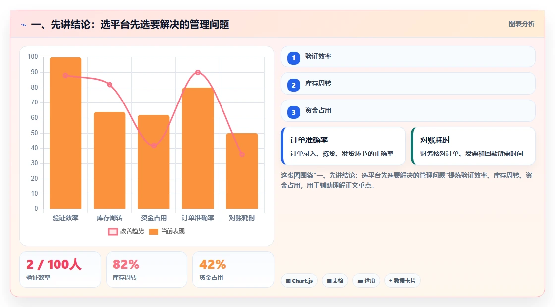 2026年企业级研发管理平台选型指南：5款主流系统深度对比