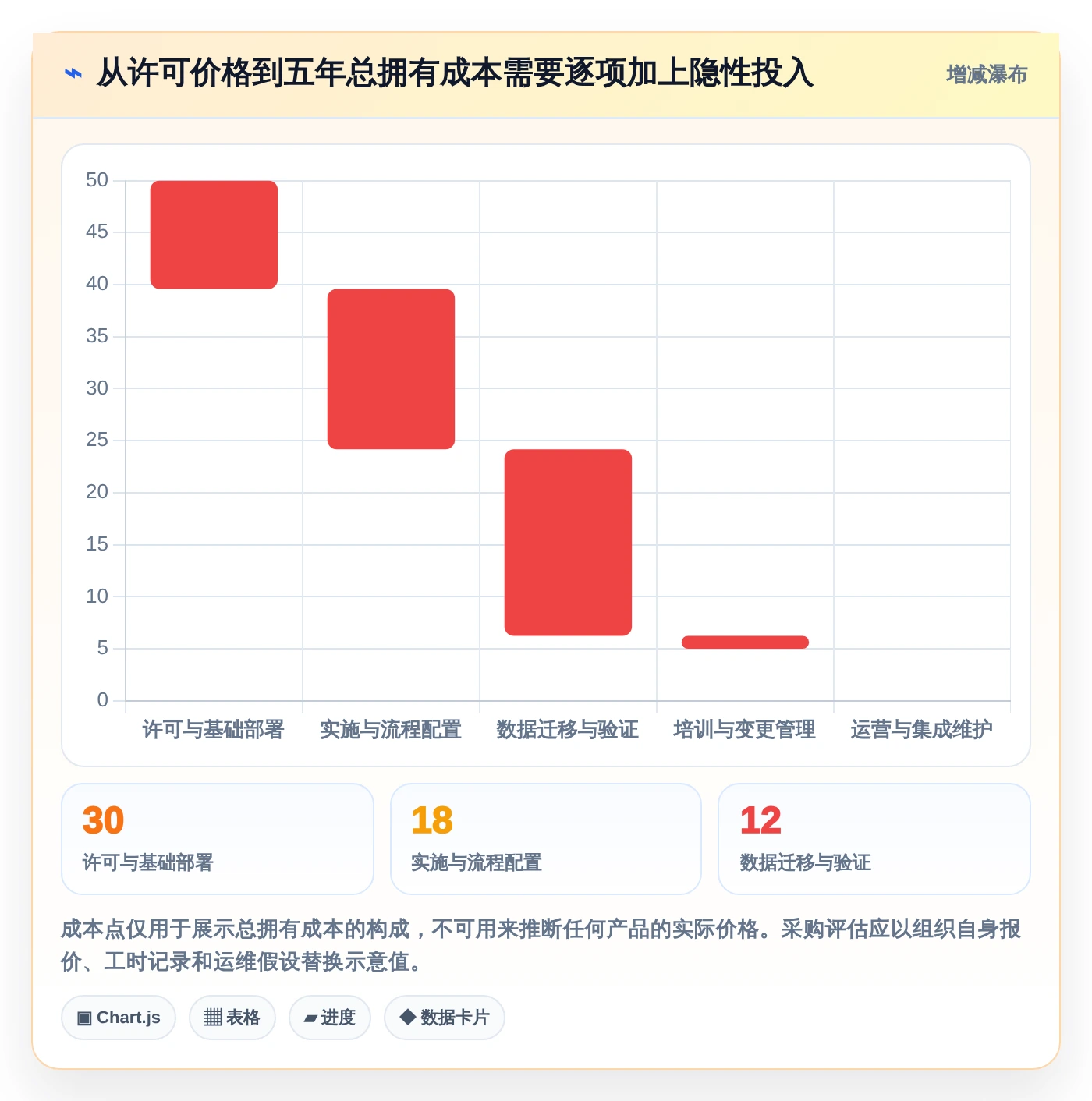 轻松掌控项目进度：2026年5款顶级写计划用什么工具深度分析