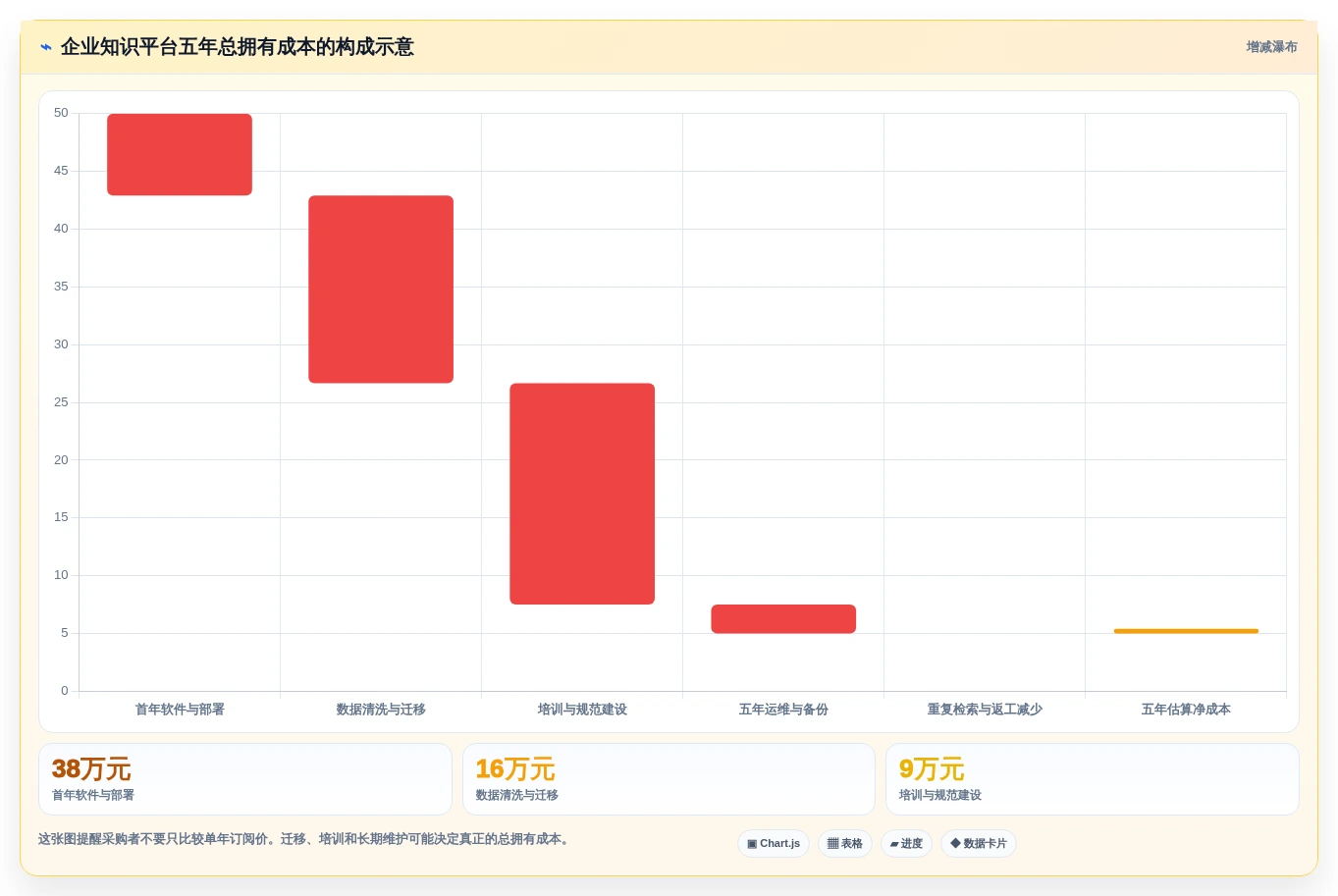 数字时代必备:2026年知识收集管理软件选型指南Top5