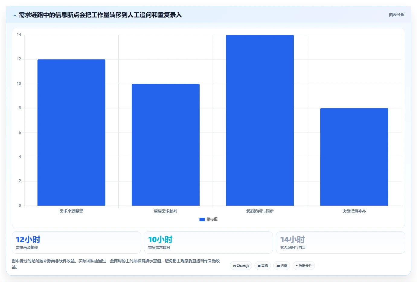 2026年产品管理系统哪家好?主流工具深度测评与选型指南