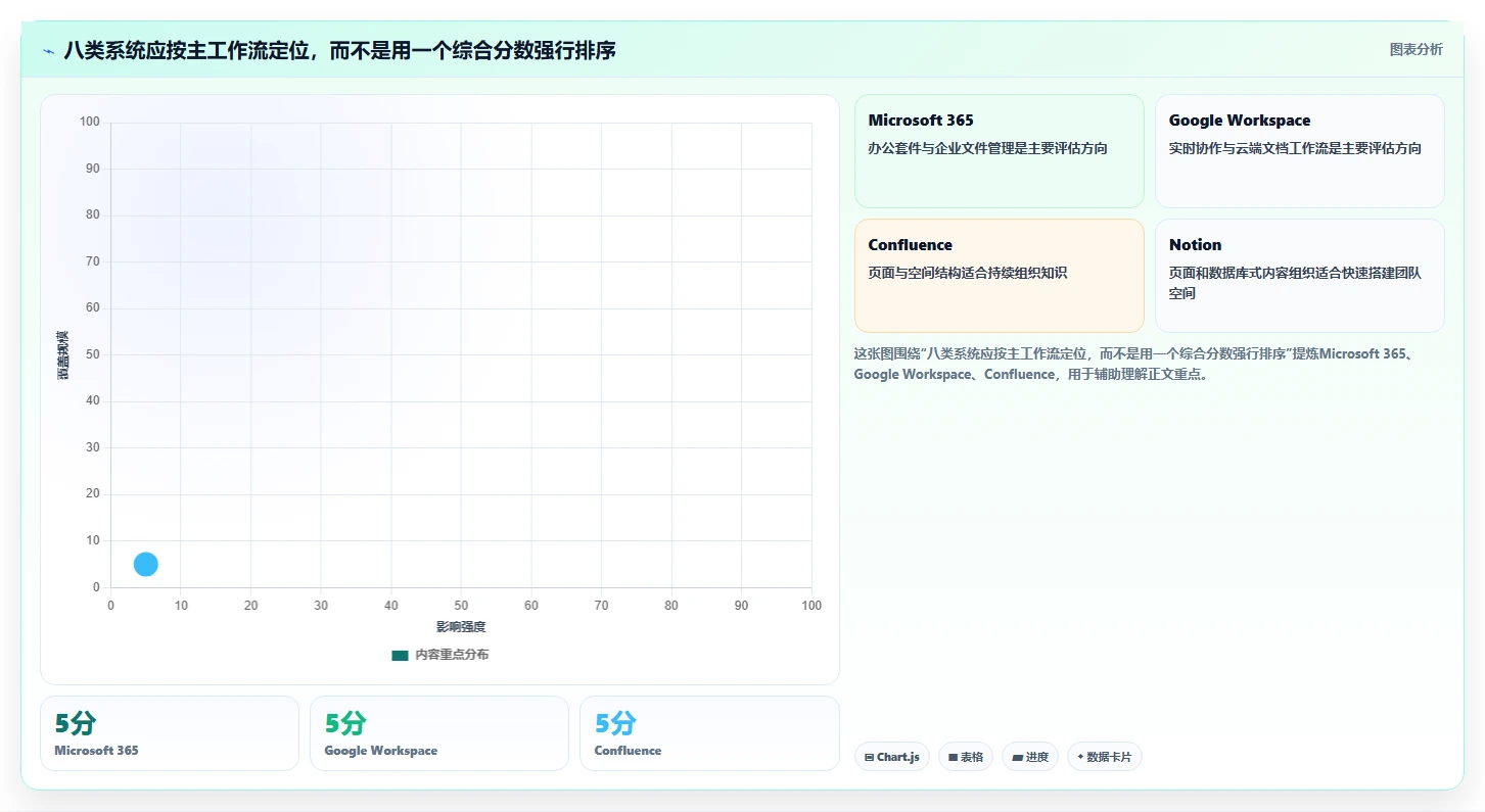 项目管理革新:2026年不可错过的8大文档协同系统盘点