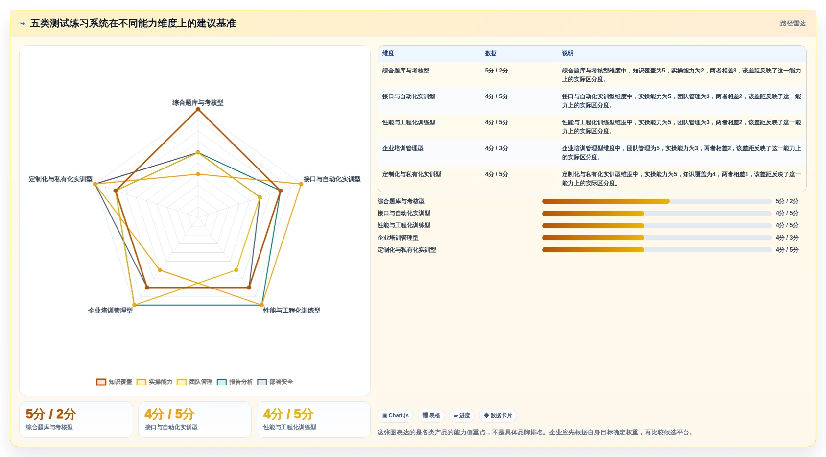 测试团队必备：2026年软件测试练习系统选型指南Top5