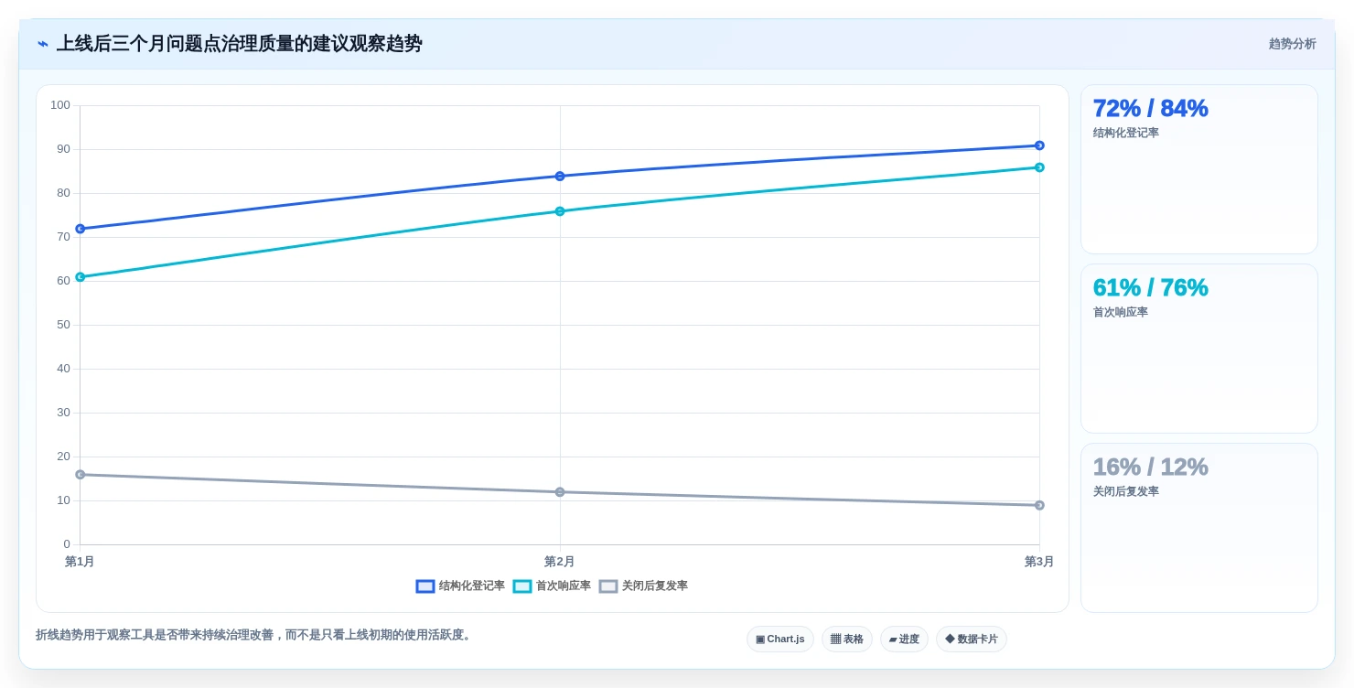 如何选择最佳项目管理系统问题点各种图标?2026年5大工具对比指南