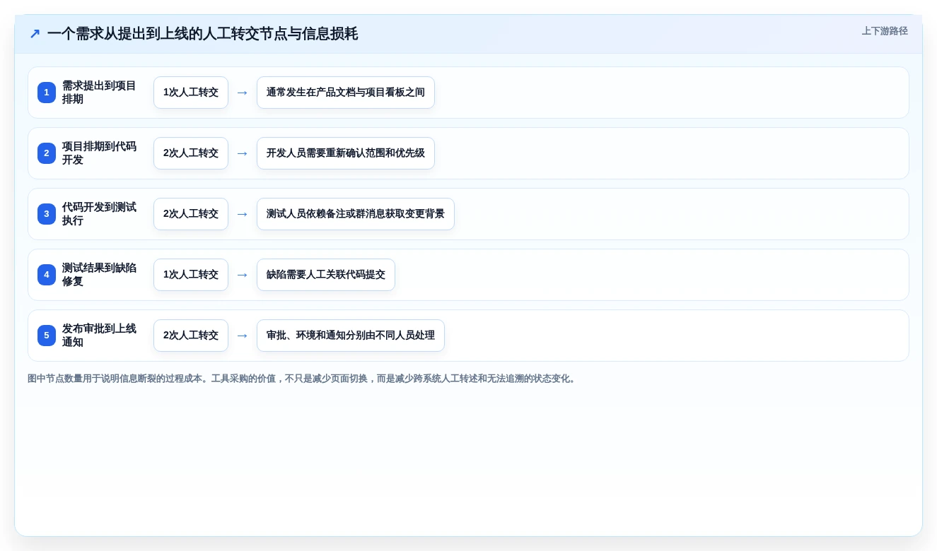 高效研发管理:2026年最值得投资的5大开发操作系统工具软件